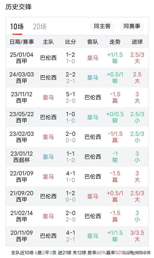 安博体育网页版-皇家马德里险胜，巴伦西亚被毕尔巴鄂击败