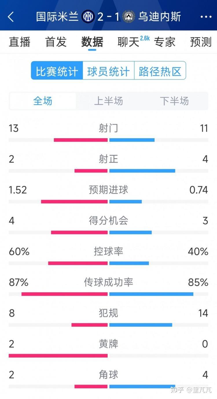 安博体育APP下载-包含乌迪内斯冲击前列，望击败对手保持领先优势的词条
