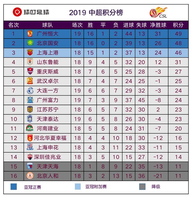 安博体育下载-富力继续获胜，积分榜上升至第七的简单介绍