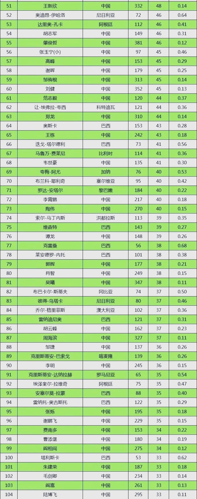 关于中华足球赛事联赛排名大揭秘的信息