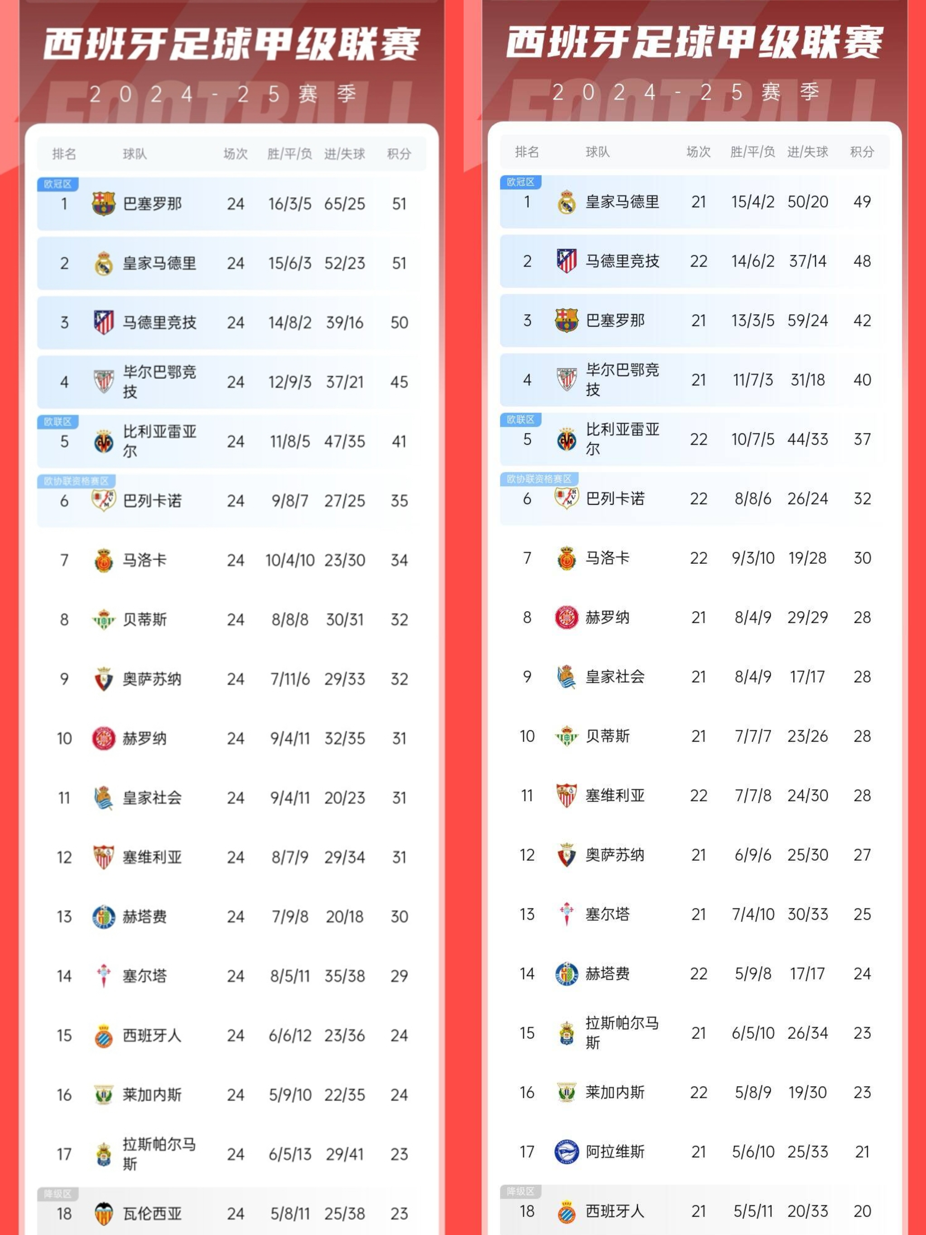 安博体育官网-皇马继续连胜保持西甲榜首位置