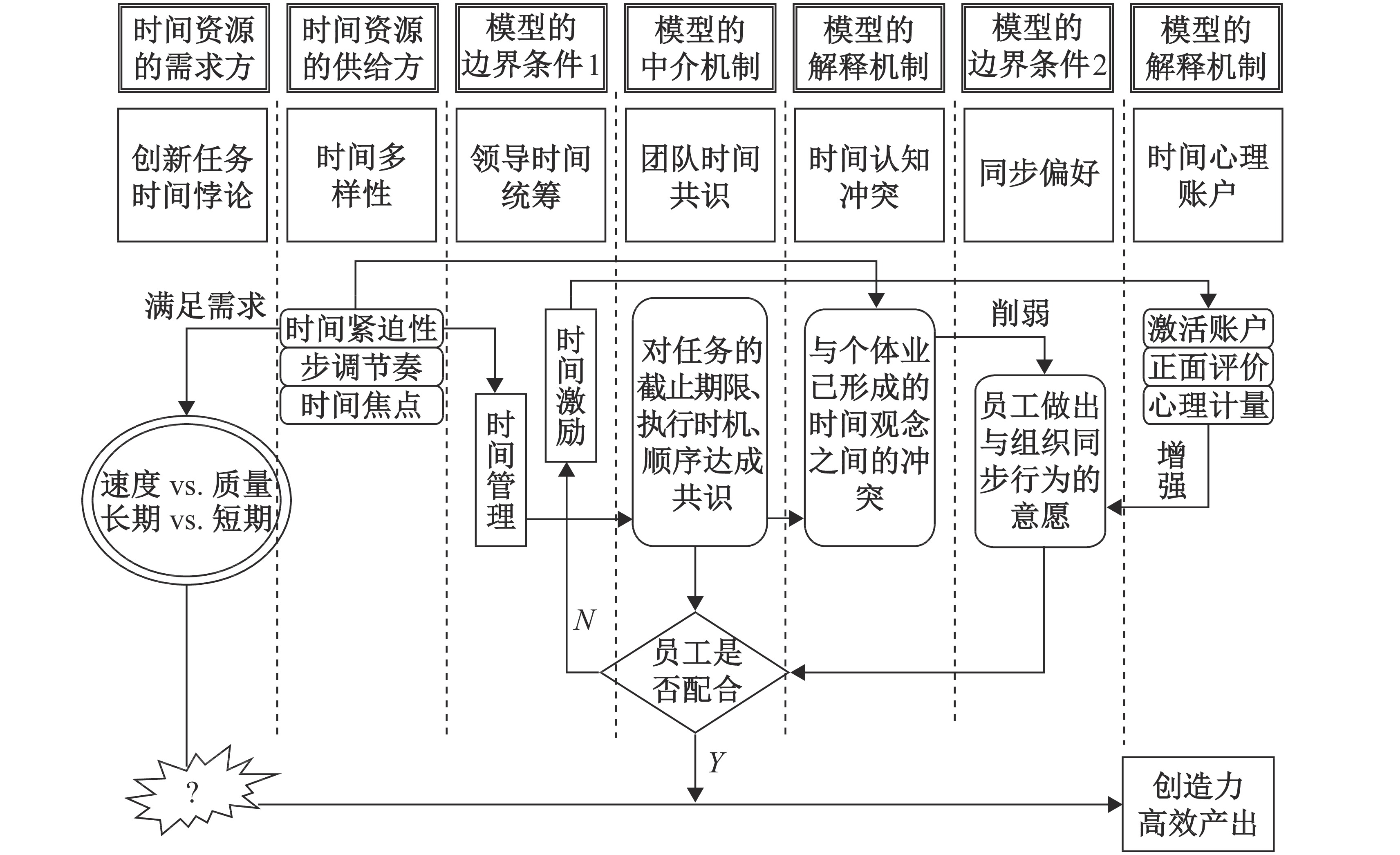 包含战术布局高明！胜利关键在于团队配合的词条