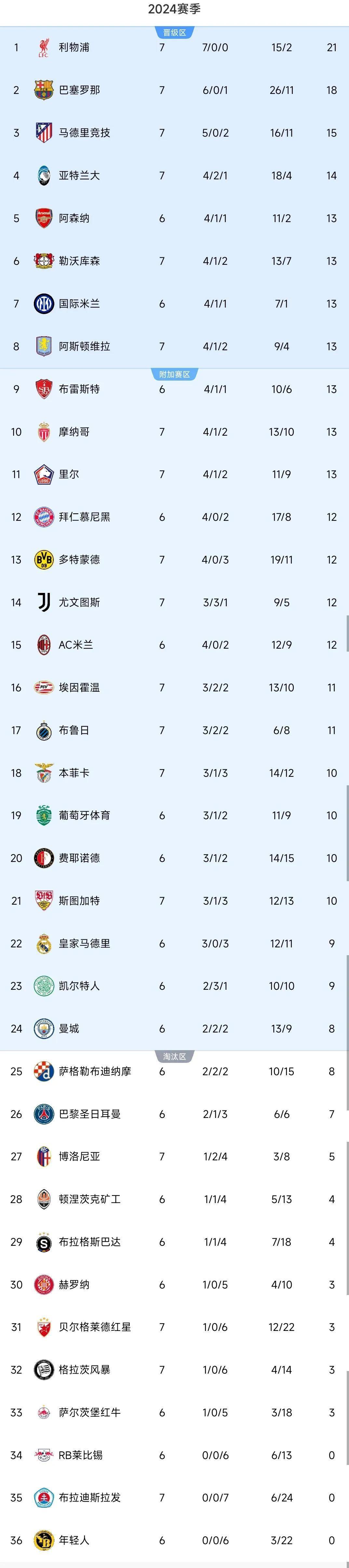 包含利物浦击败马竞，成功晋级强的词条